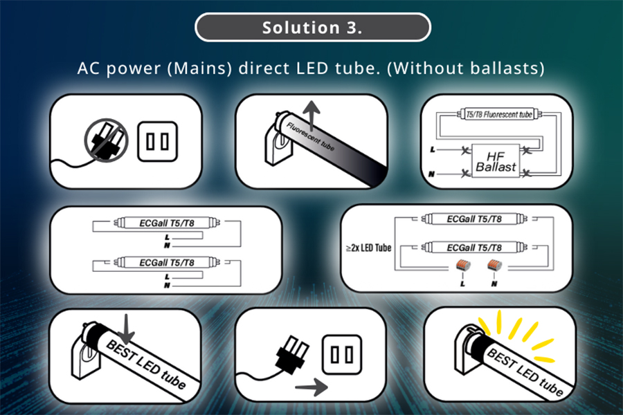 Solution 3. AC power (Mains) direct LED tube. (Without ballasts)
