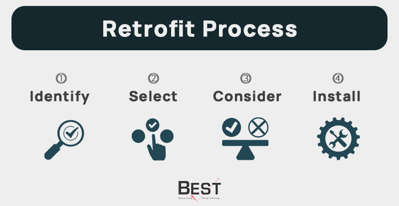 2G7 and G23 Retrofit Process